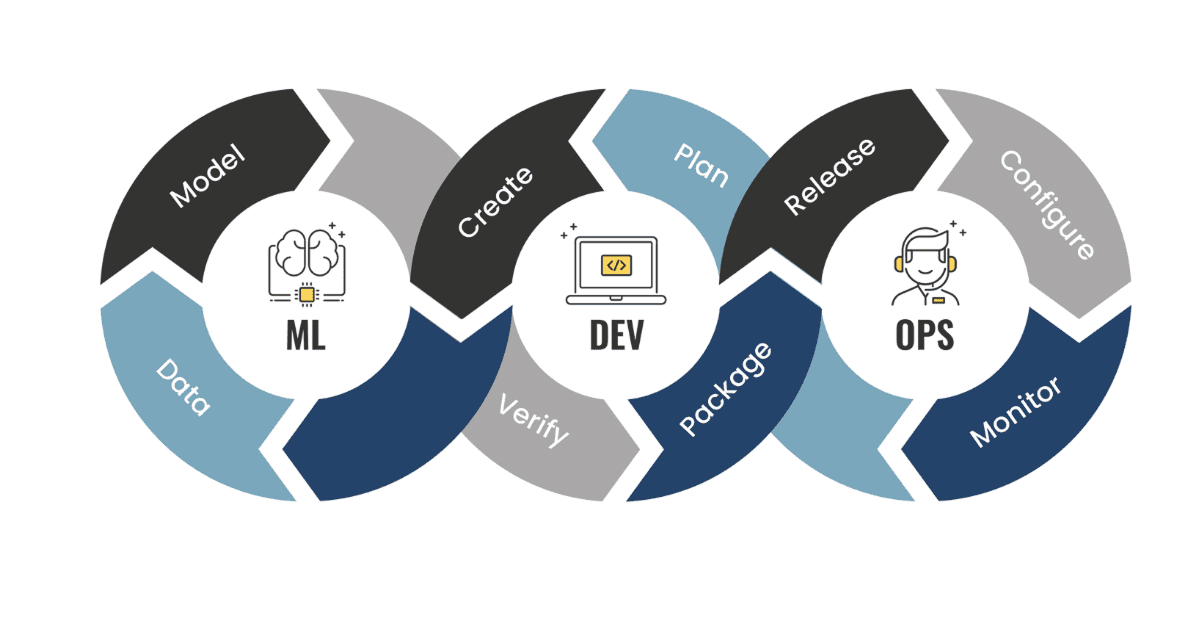 MLOps & DevOps
